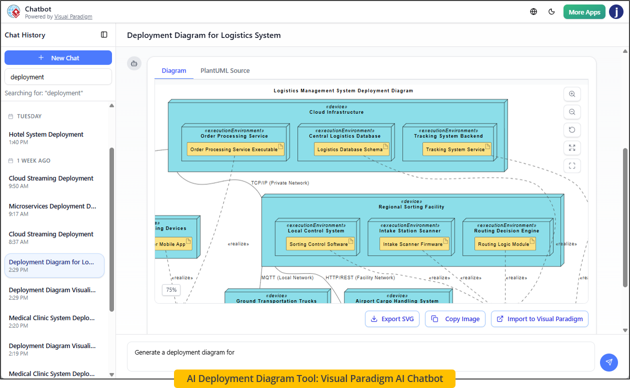 Erkundung der Visual-Paradigm-Bereitstellungsdiagramm-Tools für moderne Systemarchitektur Erkundung der Visual-Paradigm-Bereitstellungsdiagramm-Tools für moderne Systemarchitektur
