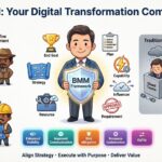Modelo de Motivación Empresarial: Estructuración de Proyectos de Transformación Digital