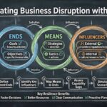 Guía del Modelo de Motivación Empresarial: Navegando la Disrupción Empresarial