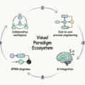 De la conversación al código: La guía definitiva para el modelado BPMN impulsado por IA con Visual Paradigm