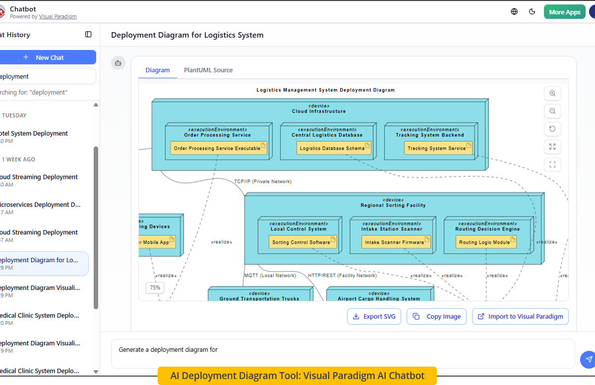 Explorer les outils de diagrammes de déploiement de Visual Paradigm pour l’architecture système moderne Explorer les outils de diagrammes de déploiement de Visual Paradigm pour l’architecture système moderne