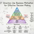 Comment les directeurs informatiques utilisent le Modèle de Motivation d’Entreprise pour une prise de décision efficace
