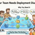 Pourquoi votre équipe a besoin de diagrammes de déploiement (même si vous n’êtes pas architecte)