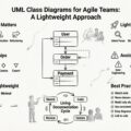 Diagrammes de classes UML pour les équipes agiles : une approche légère