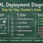 Diagram de déploiement UML : un guide étape par étape pour les développeurs juniors
