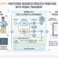 Menguasai Business Process Model and Notation (BPMN) dengan Visual Paradigm: Panduan Komprehensif Menguasai Business Process Model and Notation (BPMN) dengan Visual Paradigm: Panduan Komprehensif