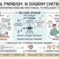 Visual Paradigm AI चैटबॉट V2 के लिए व्यापक गाइड