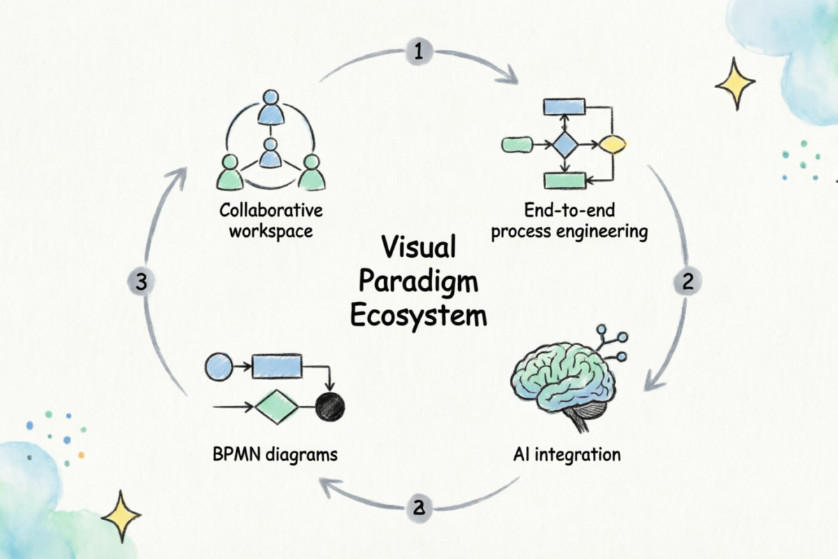 会話からコードへ：Visual Paradigm を用いた AI 支援 BPMN モデリングの究極ガイド