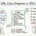Rola diagramów klas UML w cyklu życia oprogramowania (SDLC)