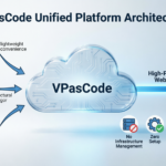 VPasCode vs Planttext vs Edytor czasu rzeczywistego Mermaid 2026