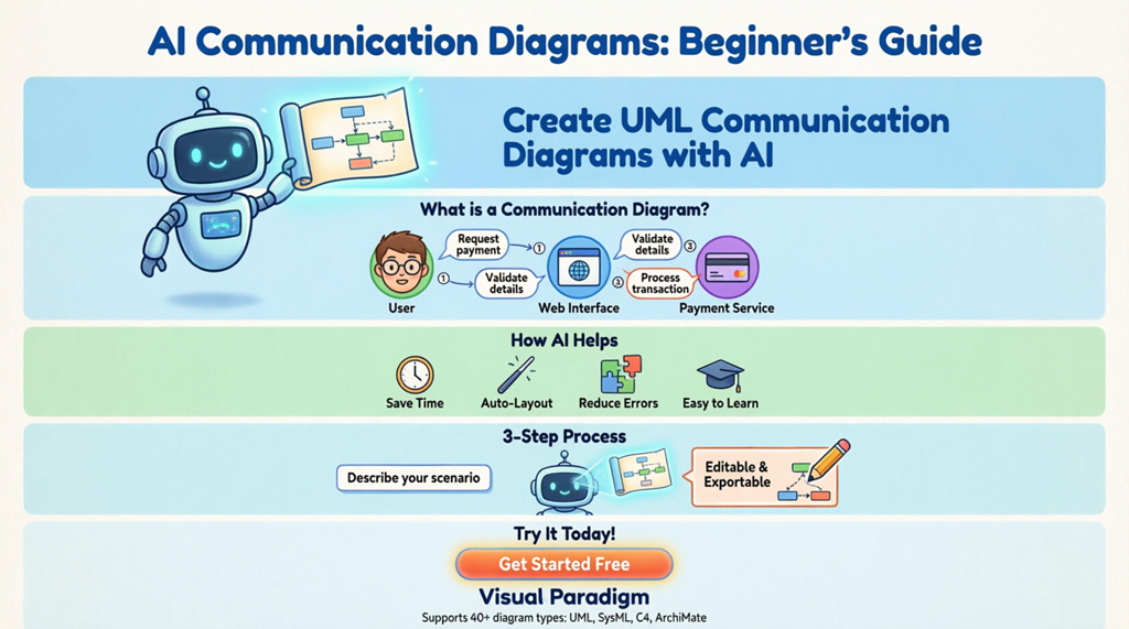 Guia para Iniciantes em Diagramas de Comunicação: Crie Modelos UML com Ferramentas de IA