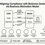 Modelo de Motivação Empresarial: Alinhando Requisitos de Conformidade com Objetivos Empresariais