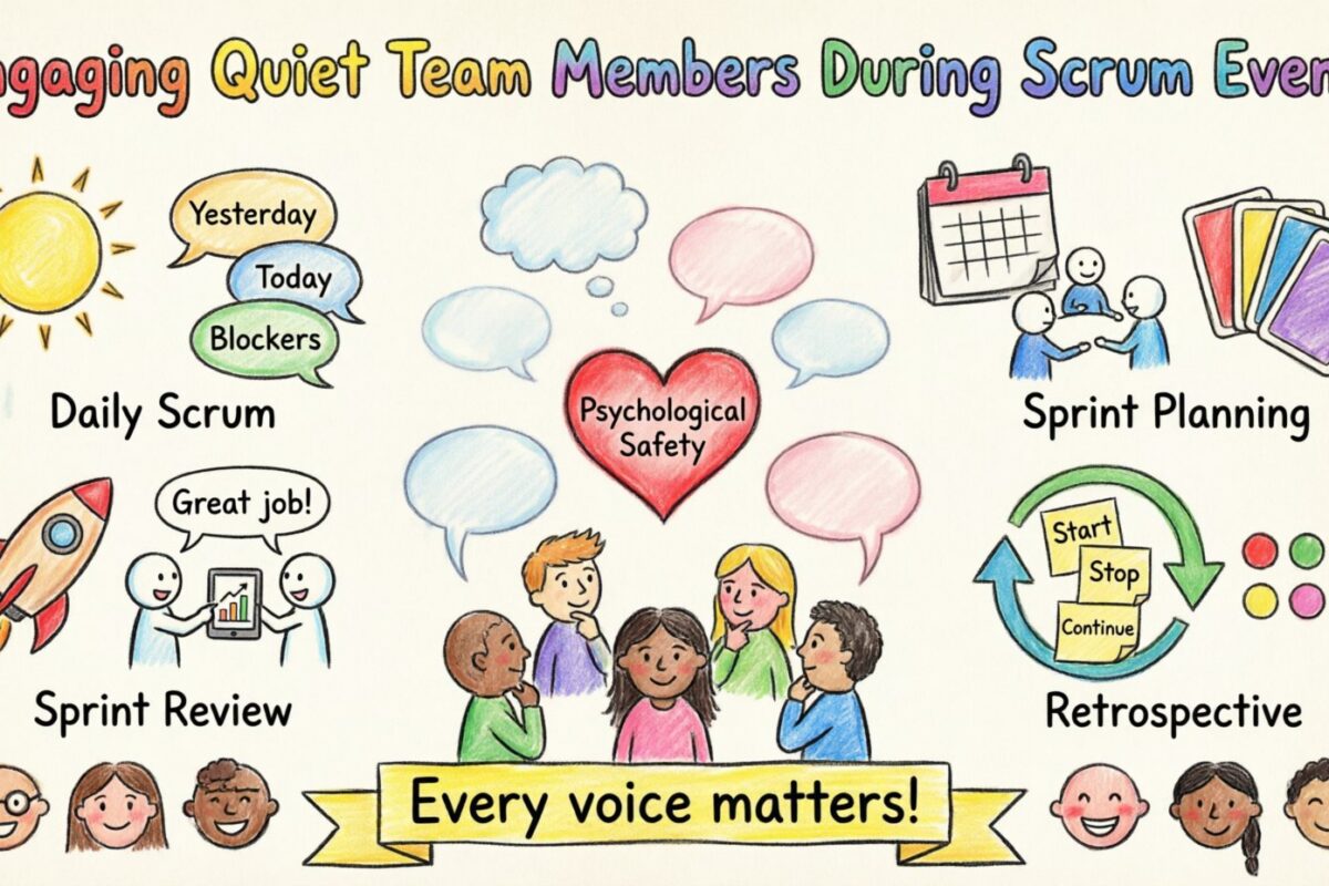 Guia Scrum: Envolver Membros Silenciosos da Equipe Durante os Eventos Scrum