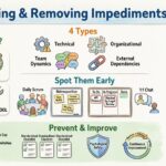 Guia Scrum: Identificando e Removendo Impedimentos Rapidamente