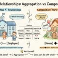 Compreendendo Agregação e Composição: Um Guia Visual por meio de Diagramas de Classes UML Compreendendo Agregação e Composição: Um Guia Visual por meio de Diagramas de Classes UML