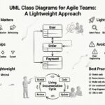 敏捷團隊的 UML 類圖：輕量級方法