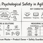 Hướng dẫn Scrum: Xây dựng an toàn tâm lý trong các đội Agile