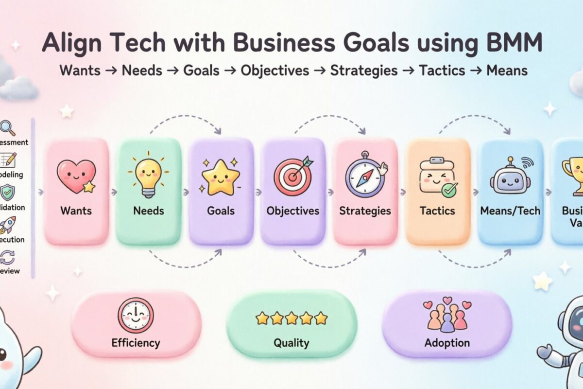 Business Motivation Model: Implementing New Technologies Aligned with Business Business Motivation Model: Implementing New Technologies Aligned with Business