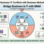 Business Motivation Model: Resolving Conflicts Between Business Units and IT Business Motivation Model: Resolving Conflicts Between Business Units and IT