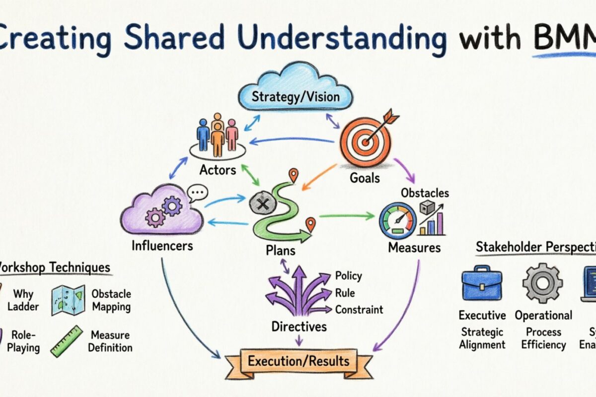 Business Motivation Model: Creating Shared Understanding of Goals