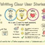 Scrum Guide: Writing Clear User Stories for Development Teams