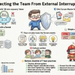 Scrum Guide: Protecting the Team From External Interruptions
