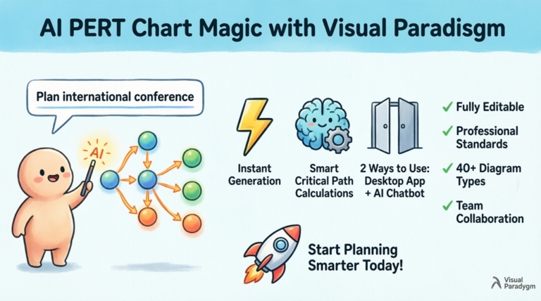 Best AI PERT Chart Tool | Visual Paradigm Generator