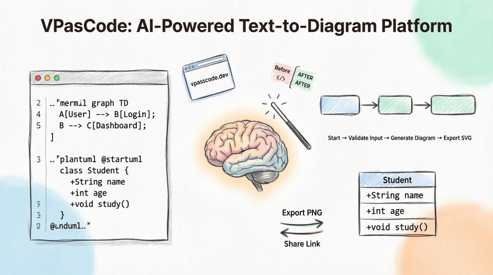 VPasCode: Intelligent Syntax Correction with AI Explanations and Side-by-Side Code Diff