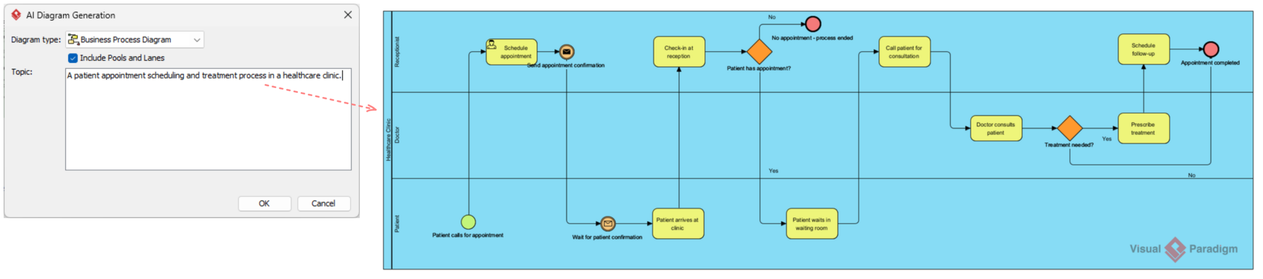 Visual Paradigm AI to BPMN Swimlane Diagram Generator