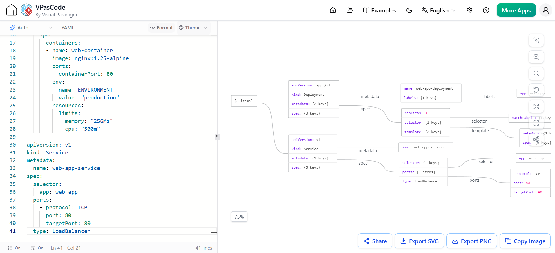 Visualize YAML in Action: Kubernetes Manifest Visualization Example (VPasCode)