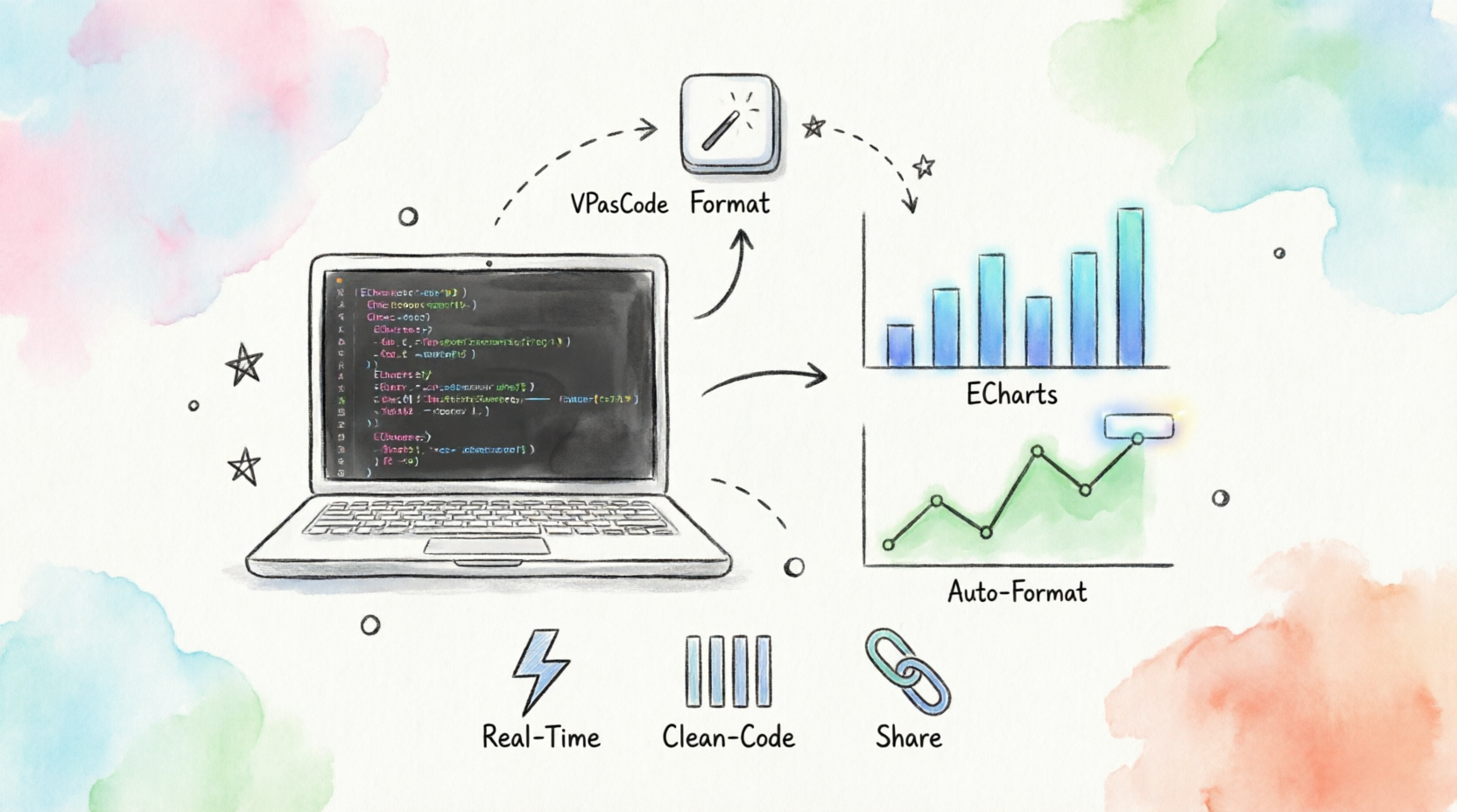 Visualize and Auto-Format ECharts in VPasCode