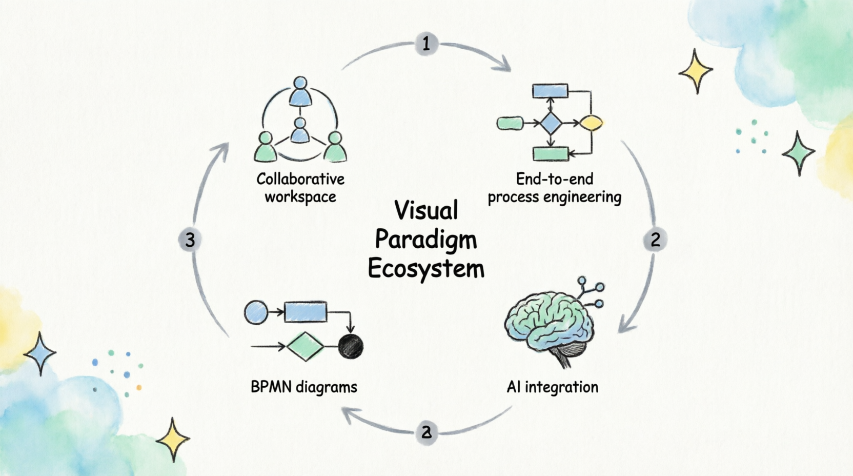 From Conversation to Code: The Ultimate Guide to AI-Powered BPMN Modeling with Visual Paradigm From Conversation to Code: The Ultimate Guide to AI-Powered BPMN Modeling with Visual Paradigm