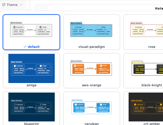 Shop Domain C4 diagram with multiple PlantUML theme options