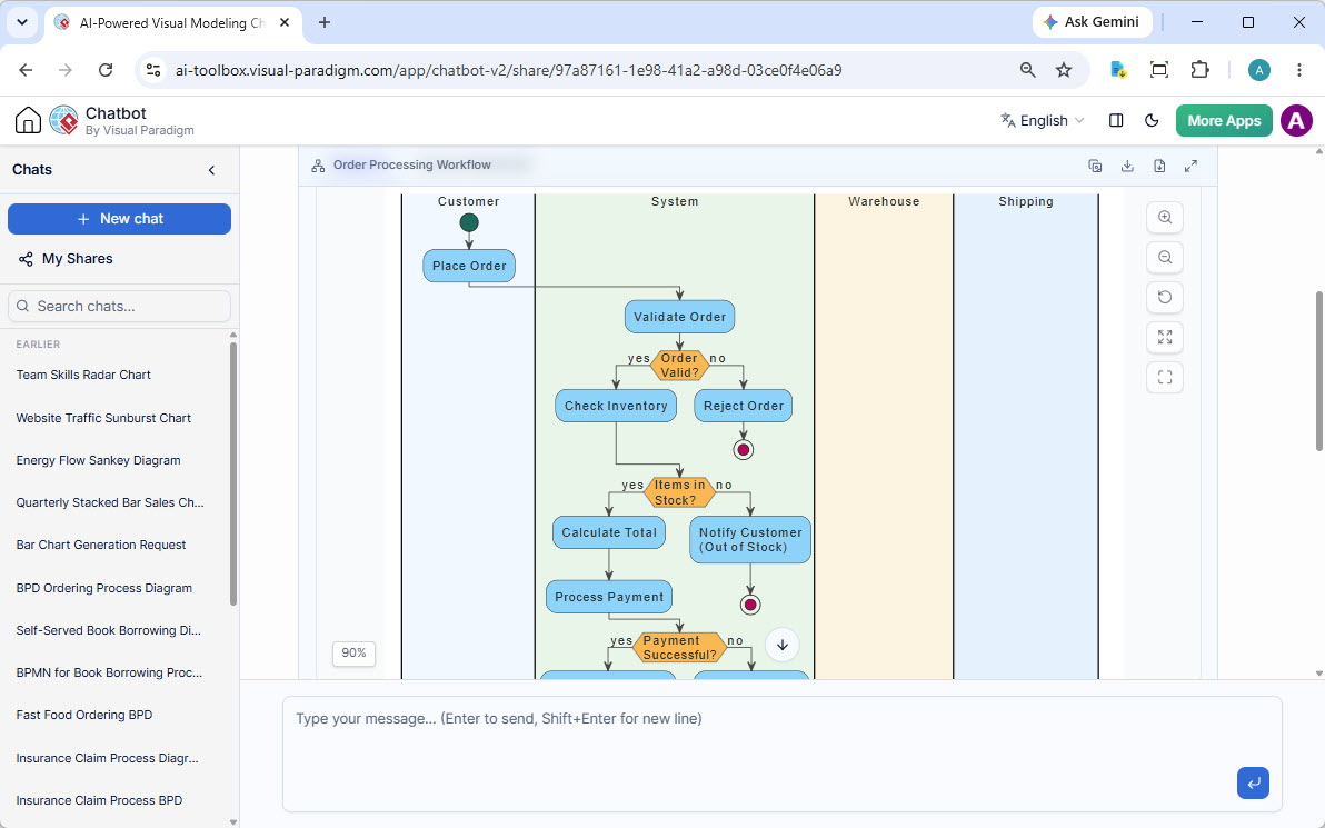 BPMN Order Processing Workflow Diagram in Visual Paradigm Chatbot